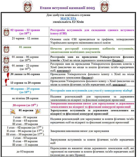 ����� ������� �������� 2025